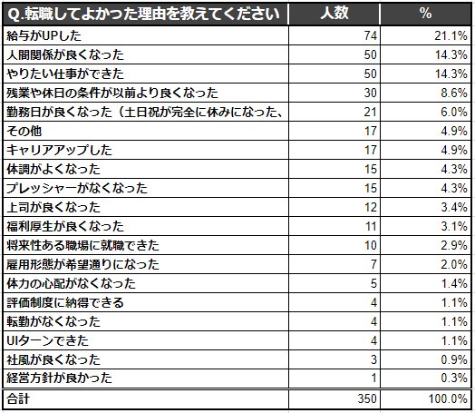 20190207tensyoku04