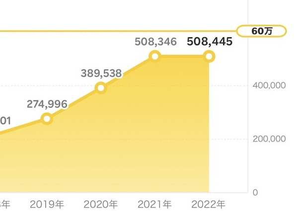 楽天ポイント累計