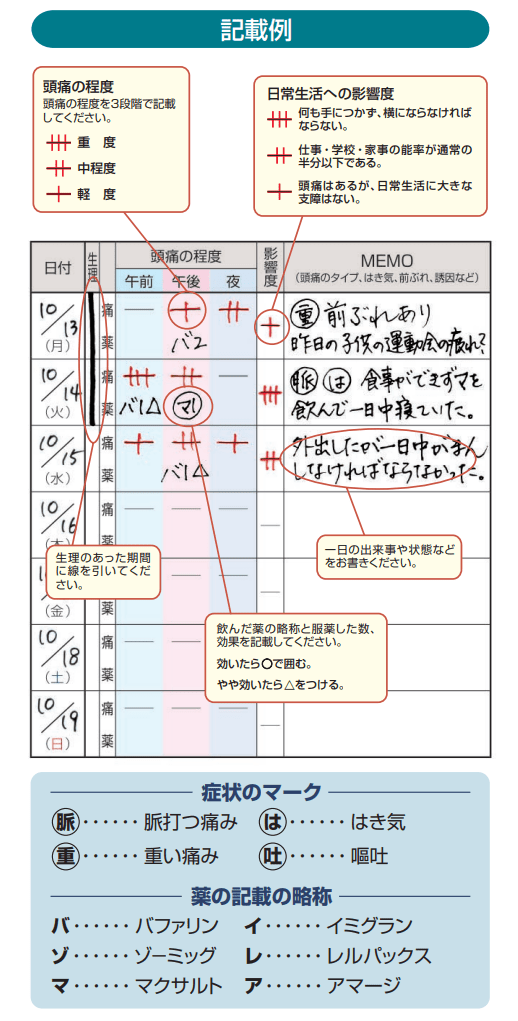 出典：日本頭痛学会「頭痛ダイアリー」 監修：埼玉精神神経センター／埼玉国際頭痛センター長　坂井文彦