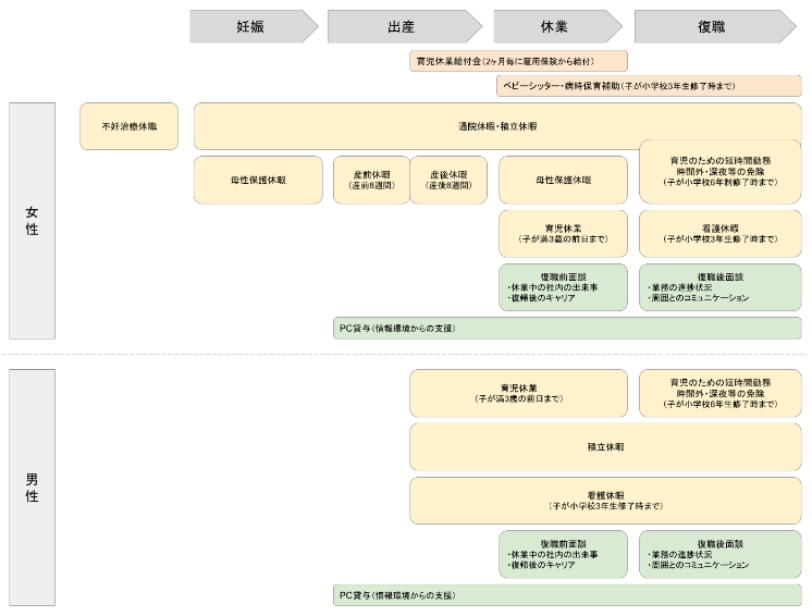 育児支援の仕組み