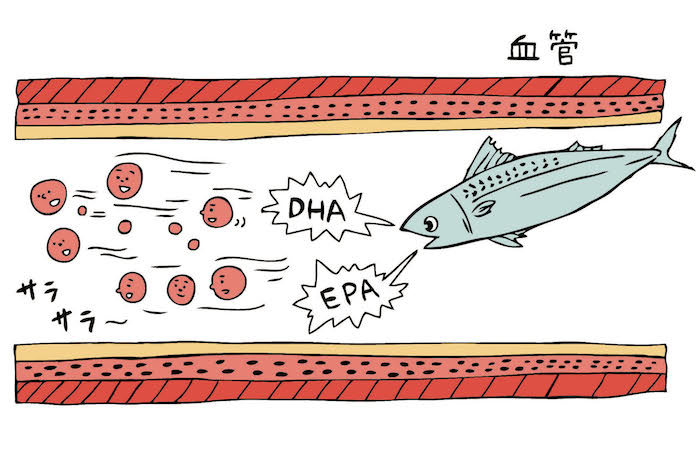 DHA、EPAが豊富なさば缶