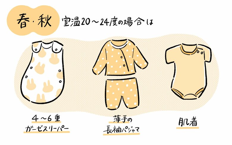 秋や春に子どもに着せるパジャマやスリーパー