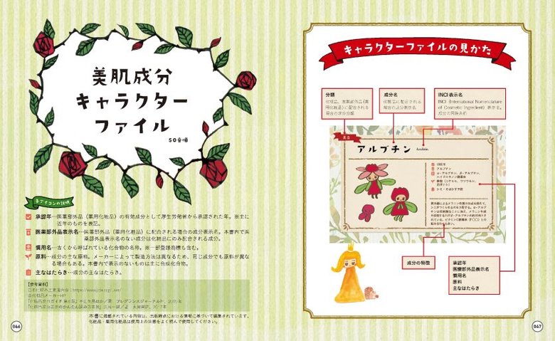 「美肌成分キャラクターファイル」