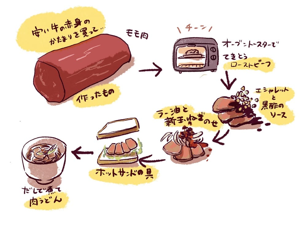 漫画「あのにめし」42話2P