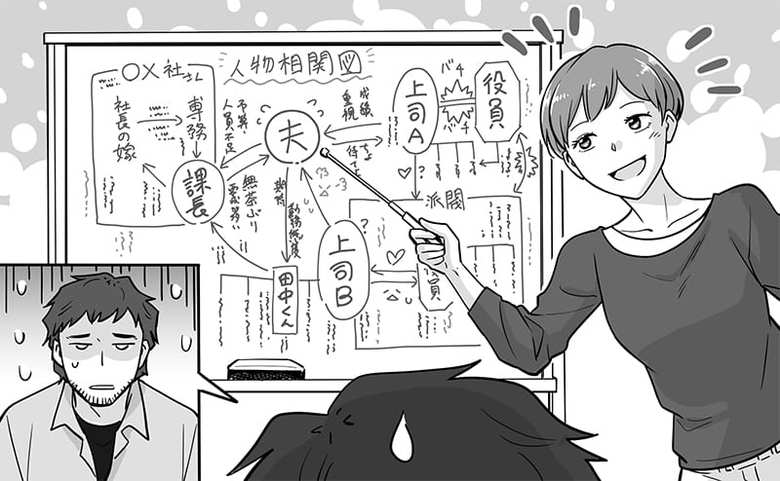 夫の社内相関図をまとめる妻