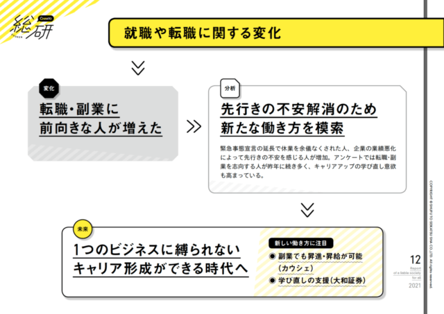 総研白書P12
