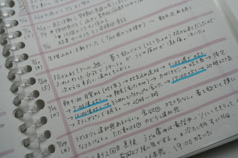 MONAさんがつけていた治療の記録