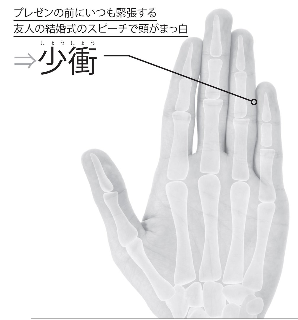 手の少衝のツボの位置