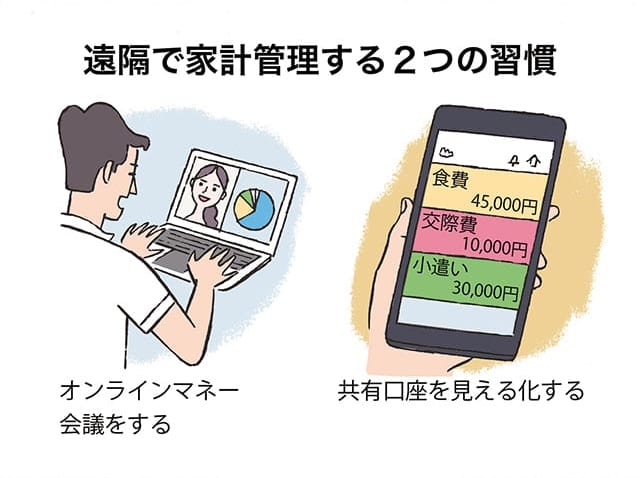 単身赴任時の家系管理の方法