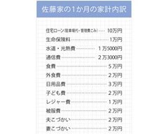 【時間がなくても貯まる家計管理】秘密は内訳にあった！