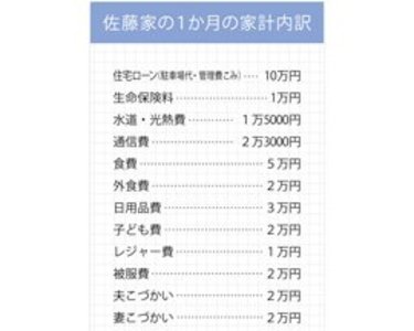 【時間がなくても貯まる家計管理】秘密は内訳にあった！