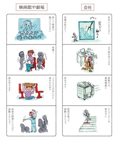 わかりやすいイラストでシチュエーションを紹介！