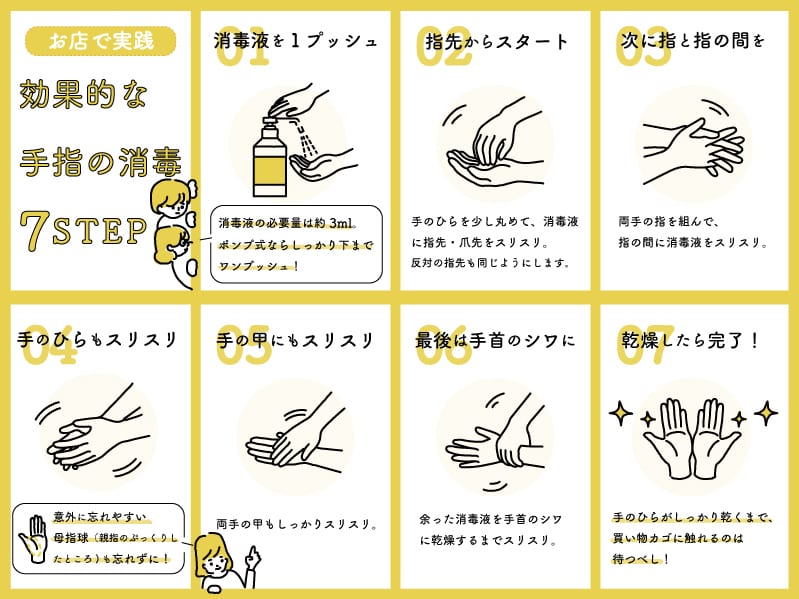 ラビング法による消毒