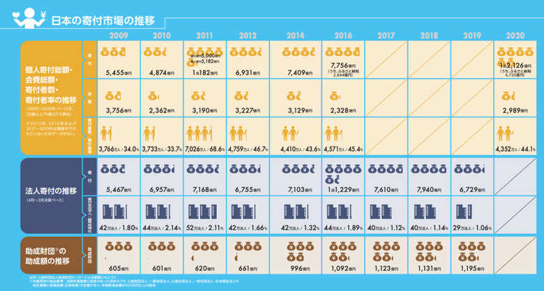 （画像提供／日本ファンドレイジング協会）