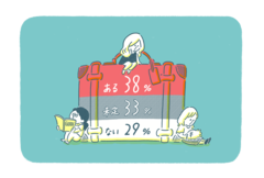 62％が今夏は旅行・帰省の予定なし！その予算…何に使う？