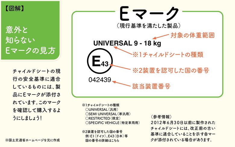 意外と知らない？チャイルドシートのEマークの見方