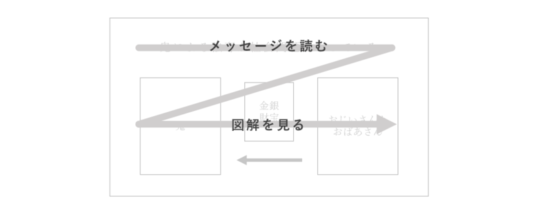 スライドを見るときの視線の動き
