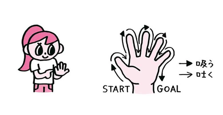 イラスト：大金丈二　『感情の知性（EQ）を伸ばす　学校と家庭でマインドフルネス！　1分からこころの幸せ・安心を育む63のワーク』（学事出版）より