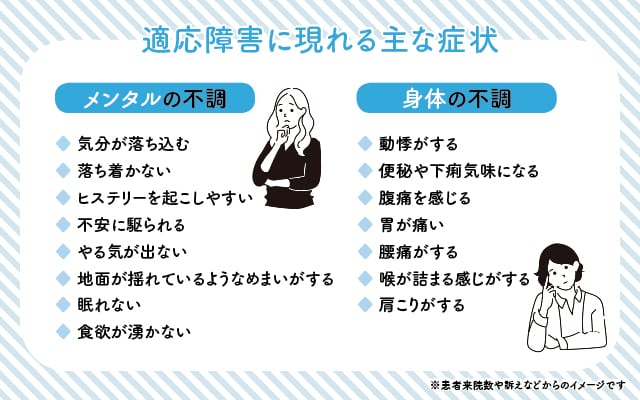 益田先生への取材をもとに作成した適応障害で起こりうる症状の例