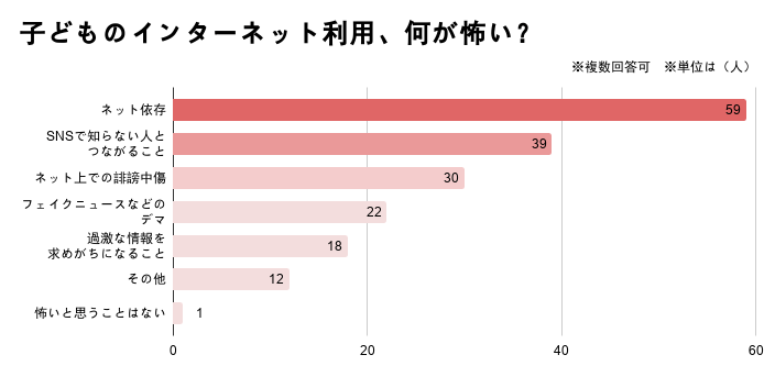 アンケート結果