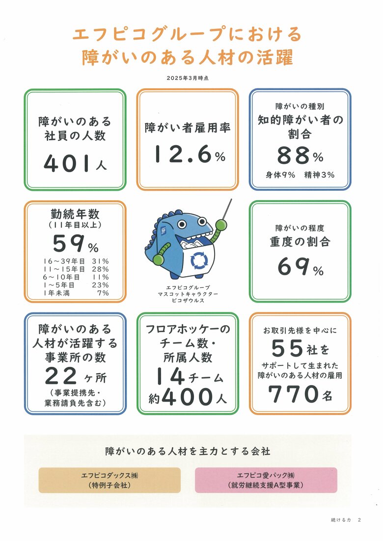 エフピコグループ全体での障がい者雇用の実態