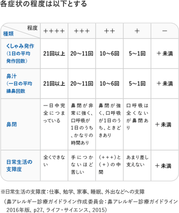 （引用：ノバルティスファーマ株式会社「重症花粉症ドットコム」）