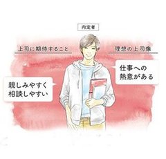 19年内定者の｢理想の上司と職場環境｣ 理想と実態にギャップ！