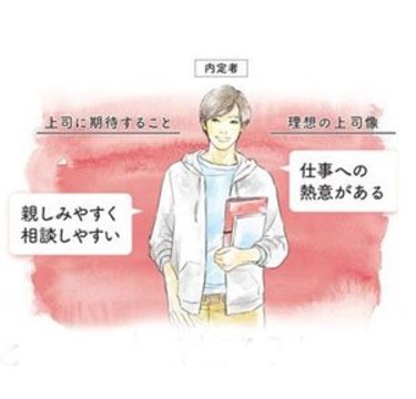 19年内定者の｢理想の上司と職場環境｣ 理想と実態にギャップ！