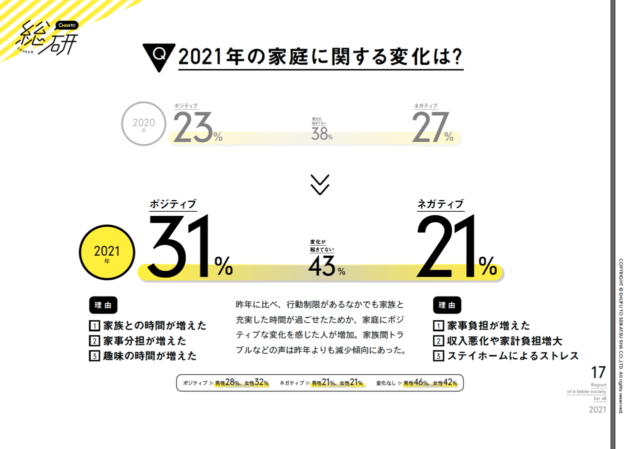 総研白書P17