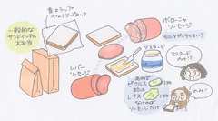 具がハムだけのサンドイッチ弁当が日常で、不幸だと思ったことは一度もない