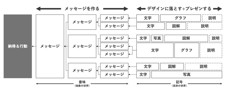 スライド制作の構造