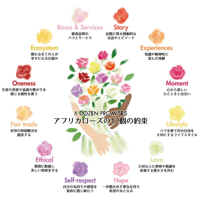 アフリカローズの12個の約束（提供：AFRIKA ROSE）