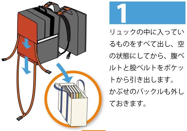 「ウクラン」の装着方法その1