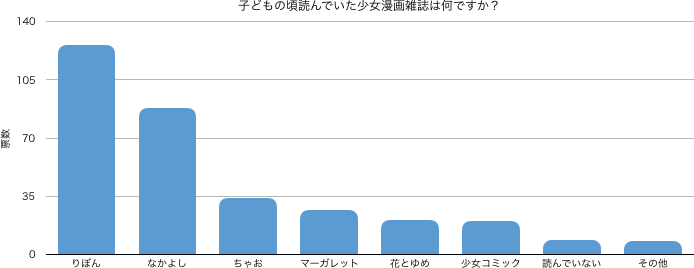 ※複数回答 ©️CHANTO調べ