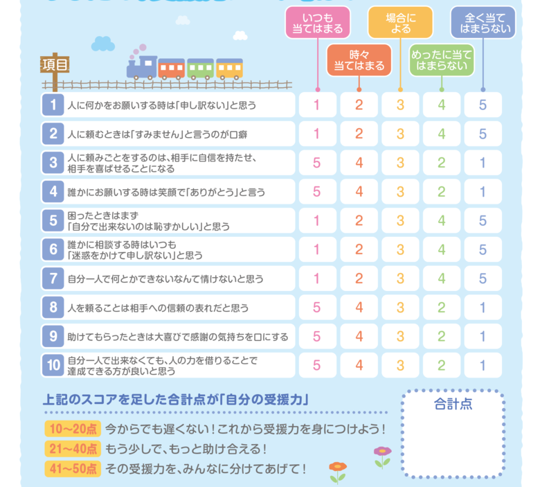 あなたの「頼るスキル」はどれぐらい？吉田穂波氏両親学級資料より抜粋