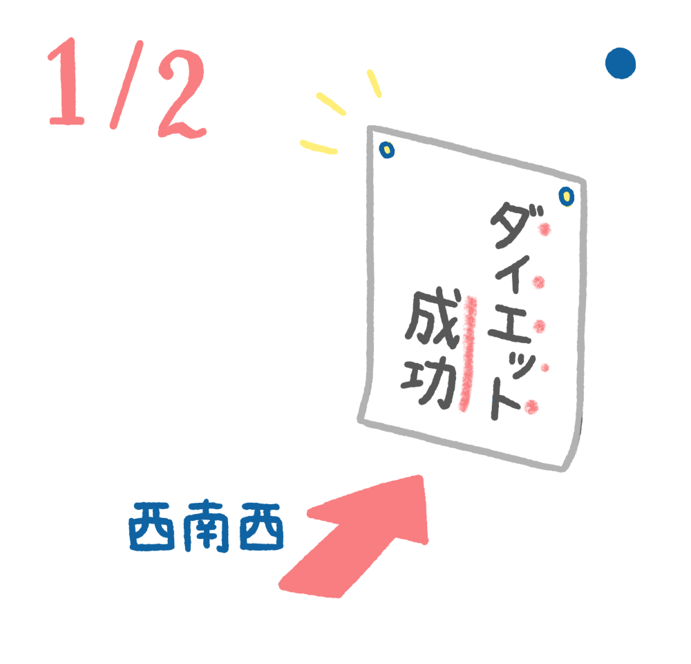 1月2日日めくり風水
