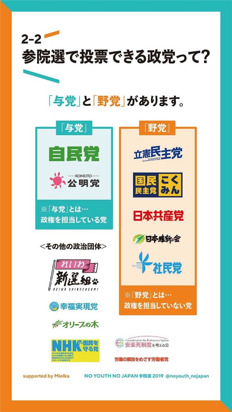 NOYOUTHNOJAPAN作成ガイドブックの一例（2019年）