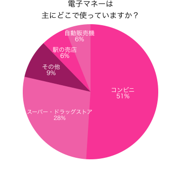 graph02