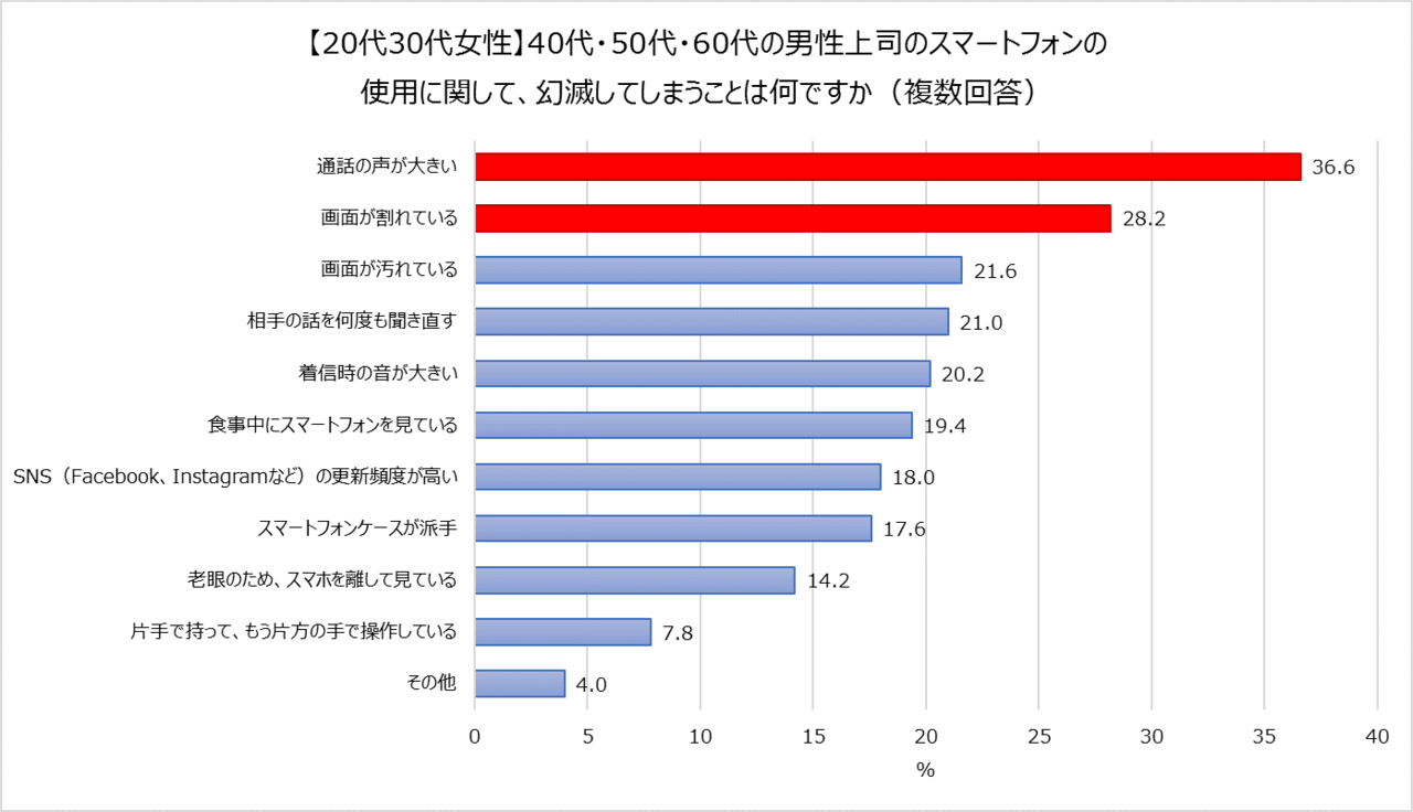 20190416sumaho03