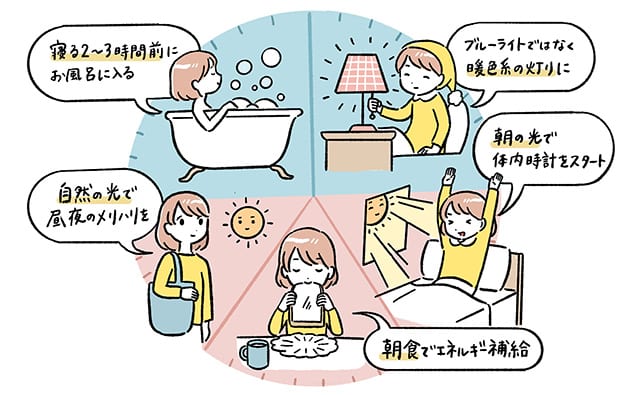 肌にいい毎日の行動習慣