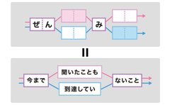 《難関大学生の共通点》子ども時代に実践した「語彙力アップ法」国語が苦手な子どもにも刺さる訳