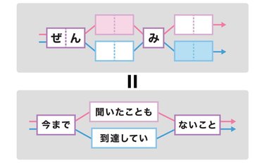 《難関大学生の共通点》子ども時代に実践した「語彙力アップ法」国語が苦手な子どもにも刺さる訳