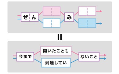 あなたの受胎能力を管理する Amazon.co.jp: 4 Focus 脳が冴えわたる4つの集中 : 青砥 瑞人: 本
