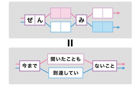 《難関大学生の共通点》子ども時代に実践した「語彙力アップ法」国語が苦手な子どもにも刺さる訳