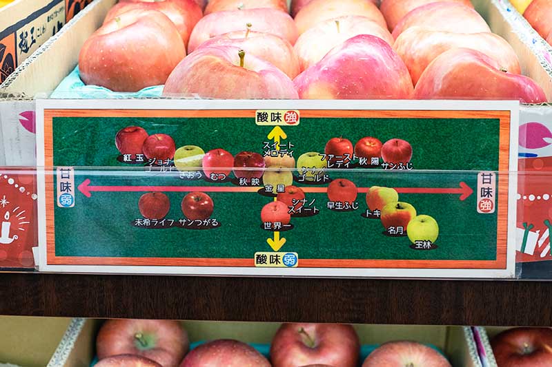 オーケーの甘さ早見表