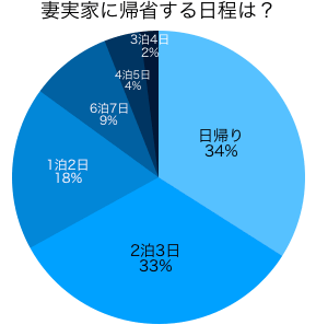 グラフ3