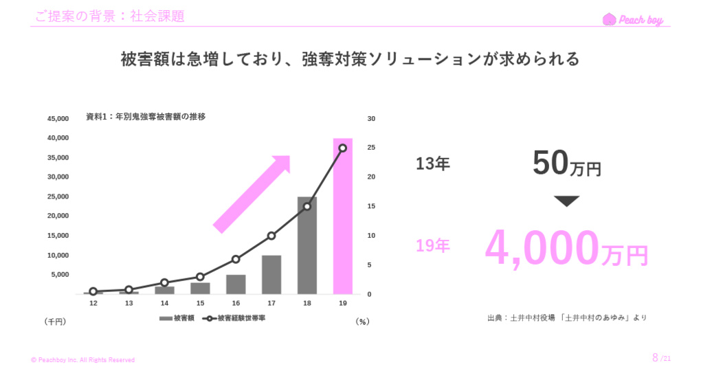 スライドのデザイン(良い例)