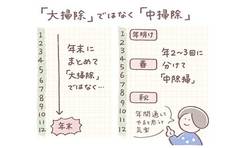 ミニマリストが実践する年3回の「中掃除」で負担を小分けに！