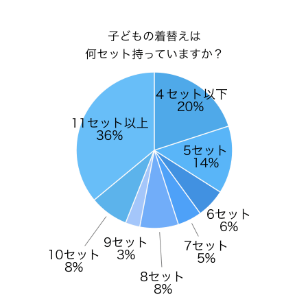 グラフ1