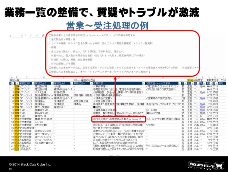 エクセルでの業務マニュアル